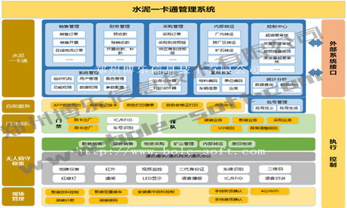有適用于化肥廠的稱重軟件嗎 求推薦
