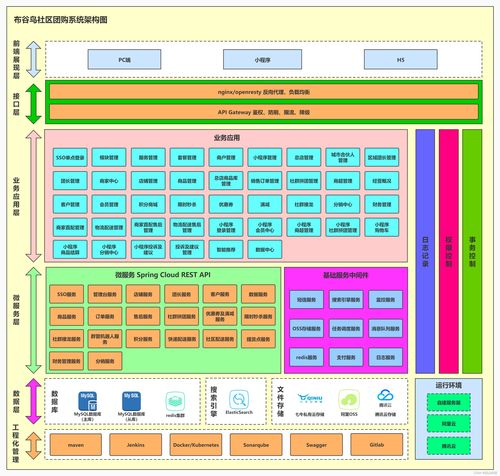 啟山智軟丨基于基于 spring cloud 和 vue.js 的 java 社區(qū)團(tuán)購(gòu)系統(tǒng)