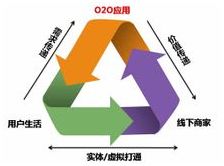新聞資訊 同徽公司 b2b電子商務(wù)軟件與服務(wù)供應(yīng)商