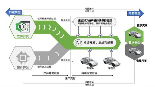 軟件定義時(shí)代已經(jīng)來(lái)臨