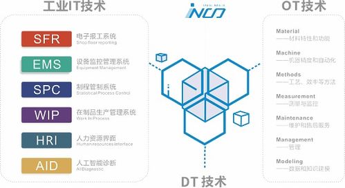 工廠生產(chǎn)管理軟件為中小型制造企業(yè)發(fā)展推波助瀾