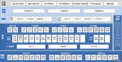 開(kāi)目軟件 以創(chuàng)新驅(qū)動(dòng)高端 智造 升級(jí)