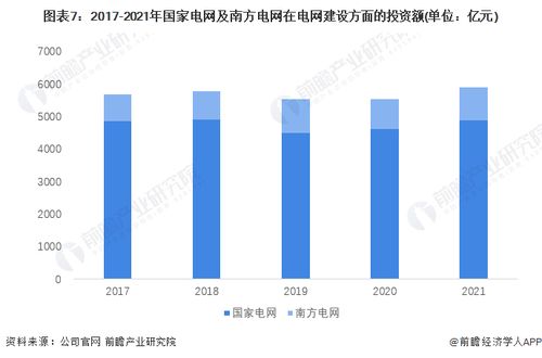 預(yù)見(jiàn)2023 2023年中國(guó)智能電網(wǎng)行業(yè)全景圖譜 附市場(chǎng)現(xiàn)狀 競(jìng)爭(zhēng)格局和發(fā)展趨勢(shì)等