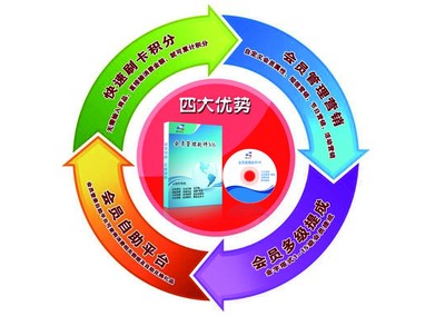 天津汽車美容管理軟件精吉會(huì)員管理軟件圖片_高清圖_細(xì)節(jié)圖