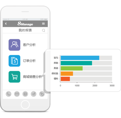 微信CRM系統(tǒng)_微信CRM平臺(tái)_微信營(yíng)銷平臺(tái)_微信商城管理平臺(tái)-高亞科技8Manage CRM
