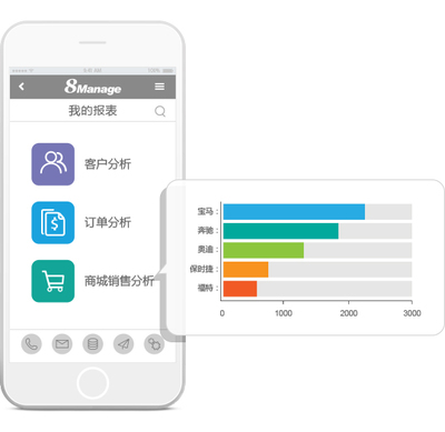 微信CRM:電商時(shí)代如何構(gòu)建自動(dòng)化營(yíng)銷新生態(tài)?