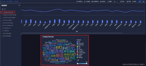 finebi實戰項目一 23 訂單商品分類詞云圖分析開發