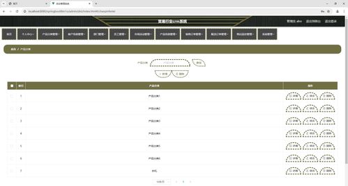 基于springboot的貿易行業crm系統,crm客戶管理系統,附源碼 數據庫 論文,包遠程安裝調試
