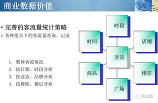 智慧商城 商城視頻客流識(shí)別與分析系統(tǒng)方案 ppt