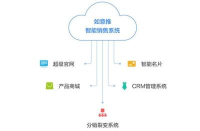 移動(dòng)銷售CRM崛起,如意推人工智能名片受追捧