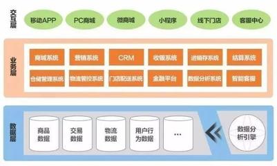 一文看懂SBC模式該怎么做
