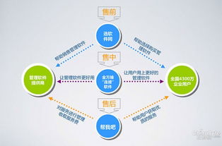 論花生殼與金萬維云服務器 動態域名的不同發展軌跡