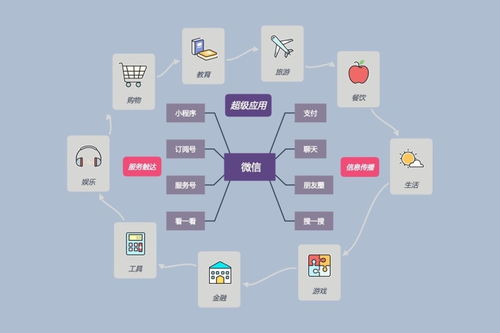 做企業營銷,為什么你需要最關注的微信生態