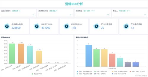 做crm客戶管理系統前要分析哪些數據