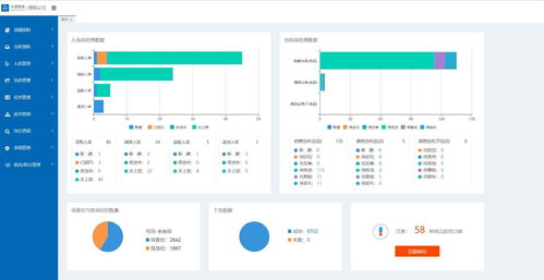 破局快消品b2b 與其 重建 經銷體系,不如 技術賦能